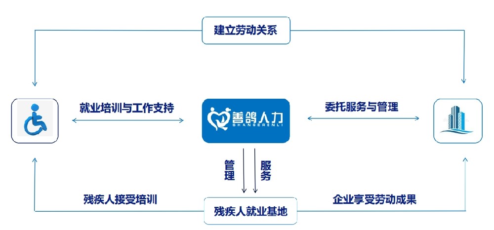 远程基地就业